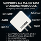 45W SuperDart Fast Charger with 1M Type-C Cable | SuperVOOC Flash Charging Adapter Combo